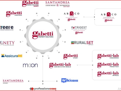 immagine annuncio 1 di 7