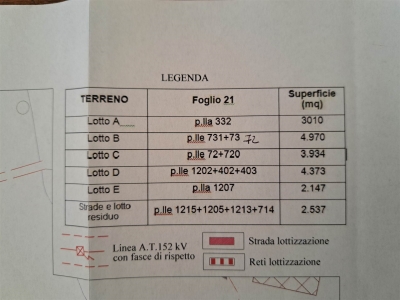 immagine annuncio 2 di 4