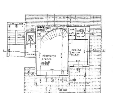 immagine annuncio 5 di 9