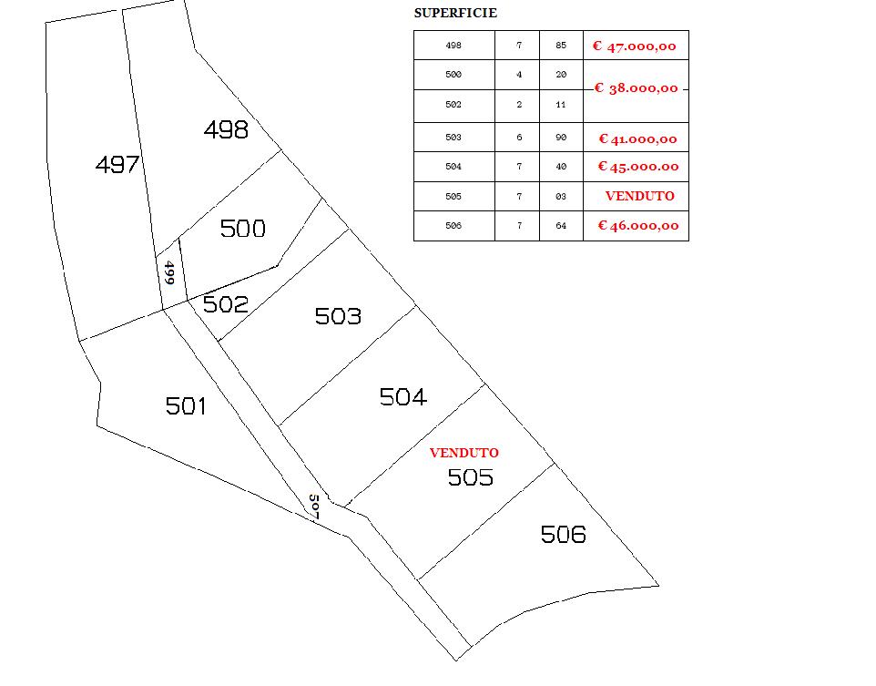 Terreno Edificabile Residenziale in vendita a Teramo - Zona: Putignano